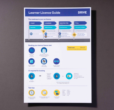 Learner licence guide