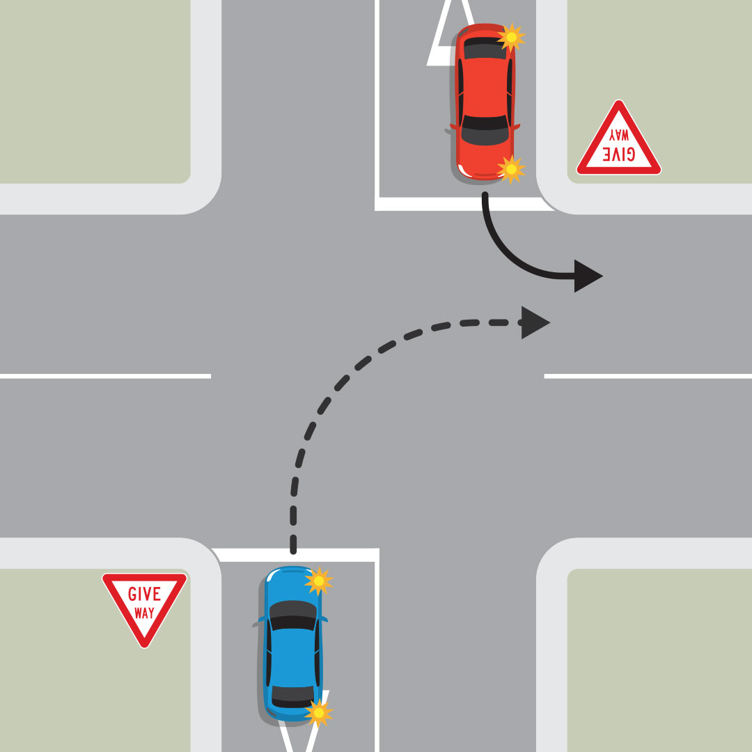 Give Way intersection with a red car and a blue car facing each other. A solid black line with a arrows shows the direction the red car will travel. The dashed black line shows the direction the blue car will travel.